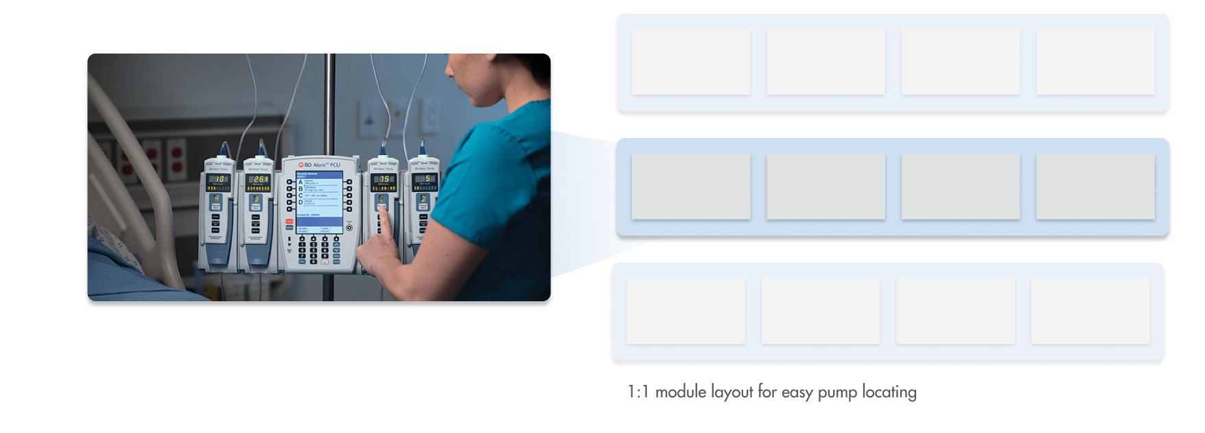 View Layout
