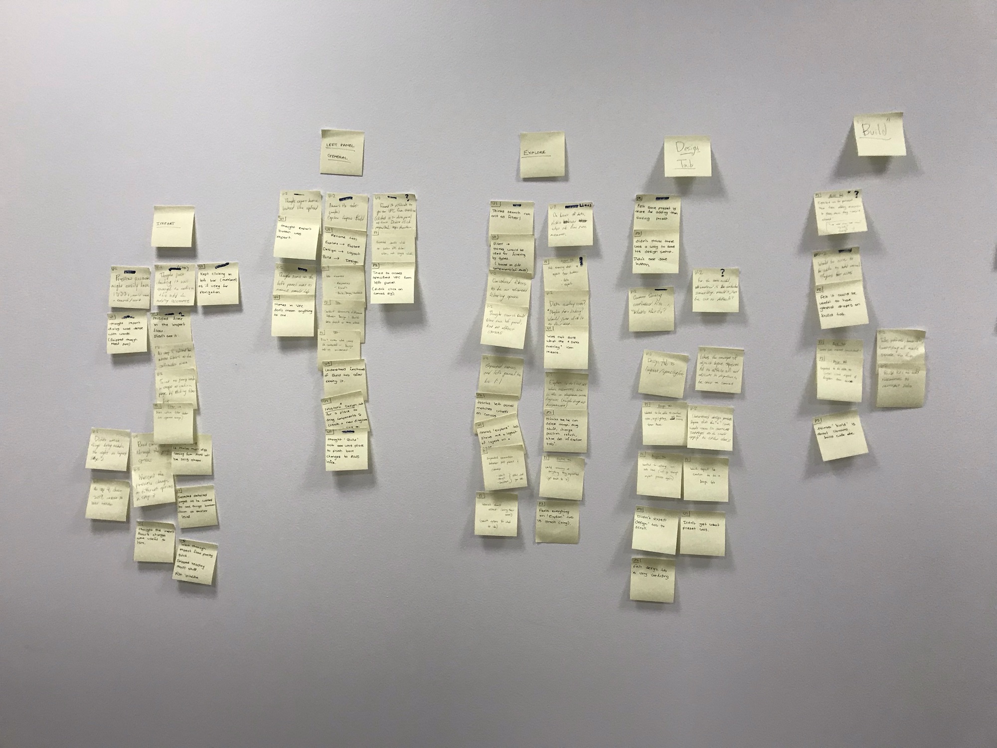 Affinity Diagramming