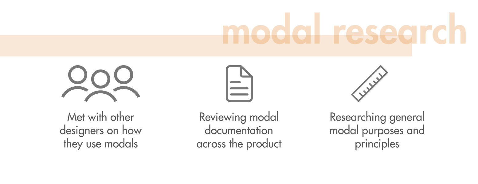 Modal Research
