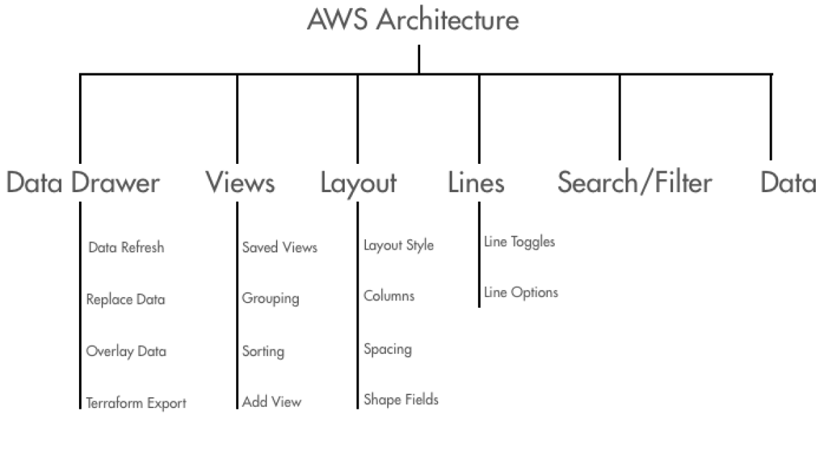 Old Information Architecture
