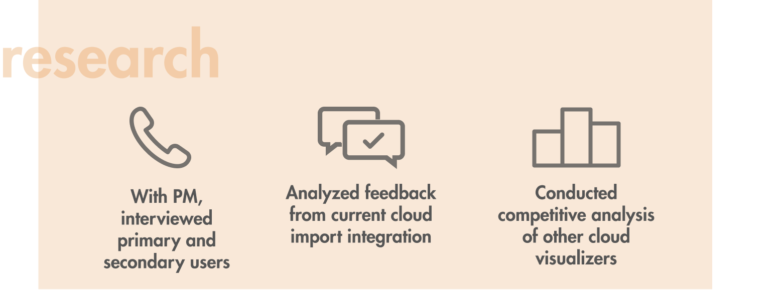 Initial Research Methods