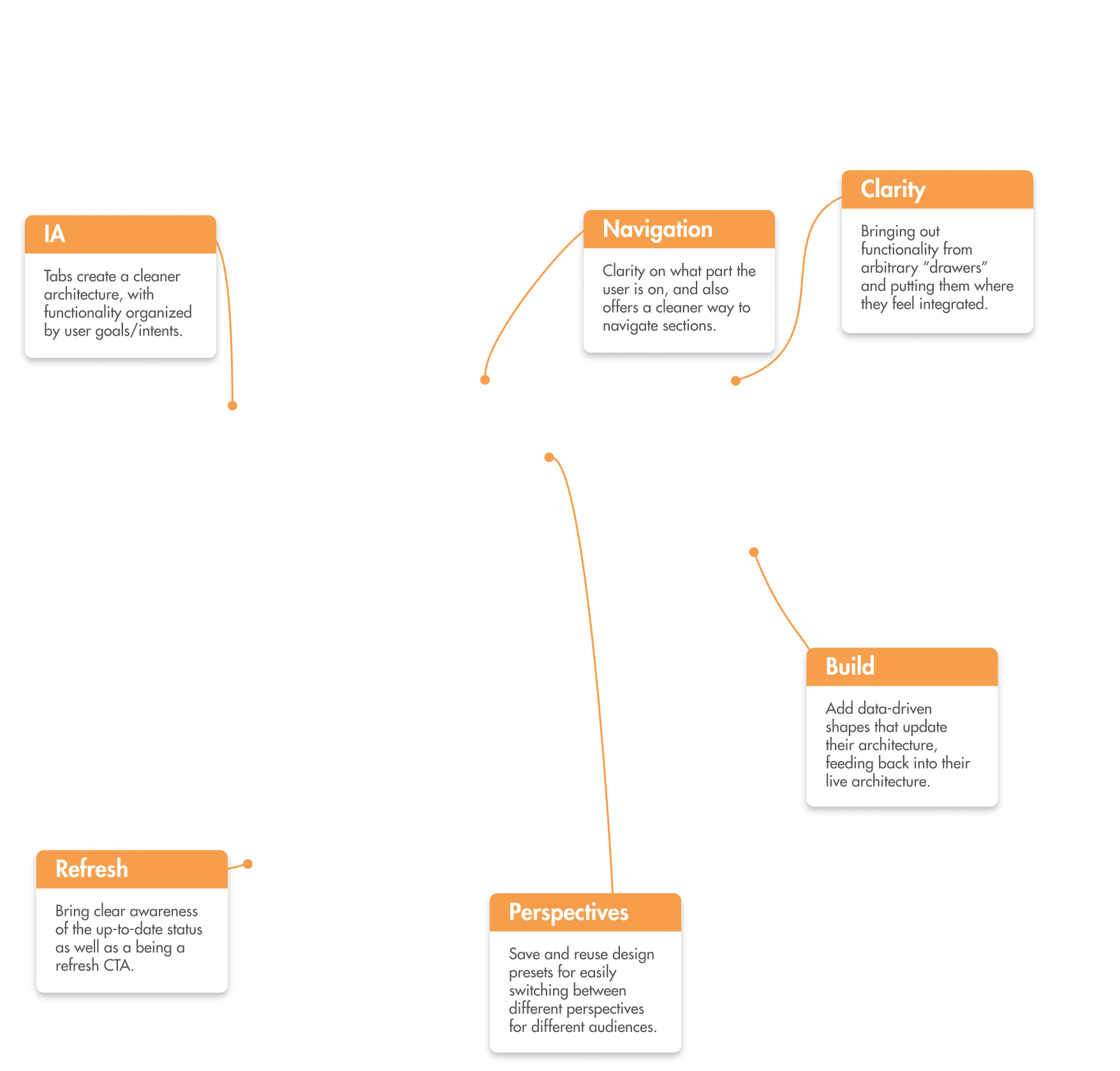 The Breakdown Left Panel Callouts