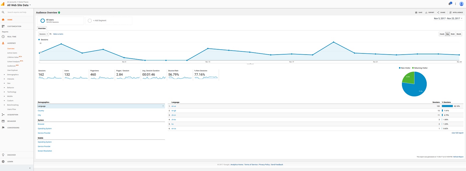 Google Analytics