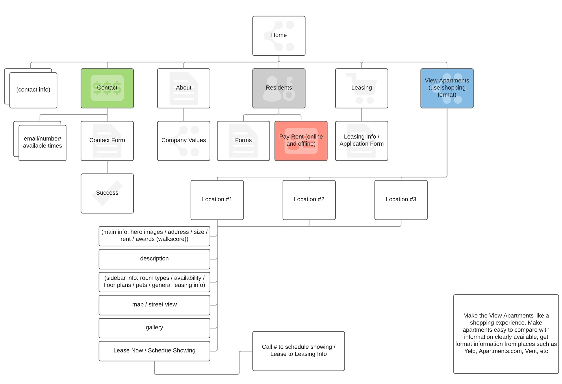 Sitemap