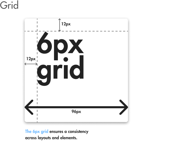 Grid System of Swype Design System