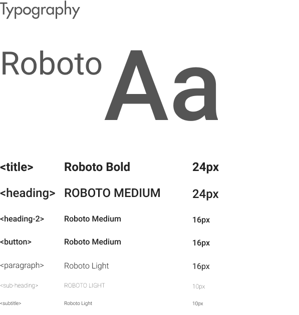 Typography of Swype Design System