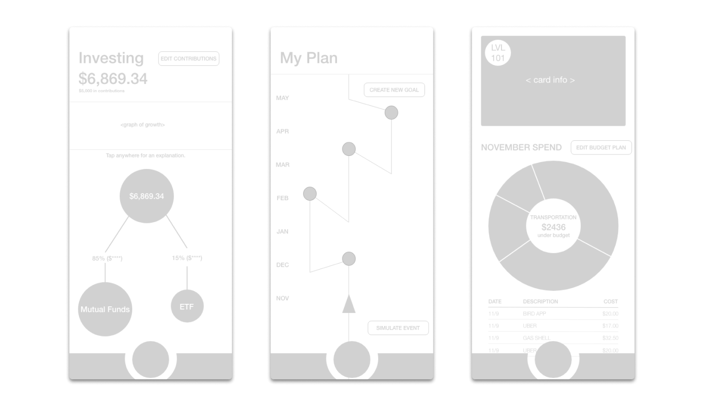 Wireframes