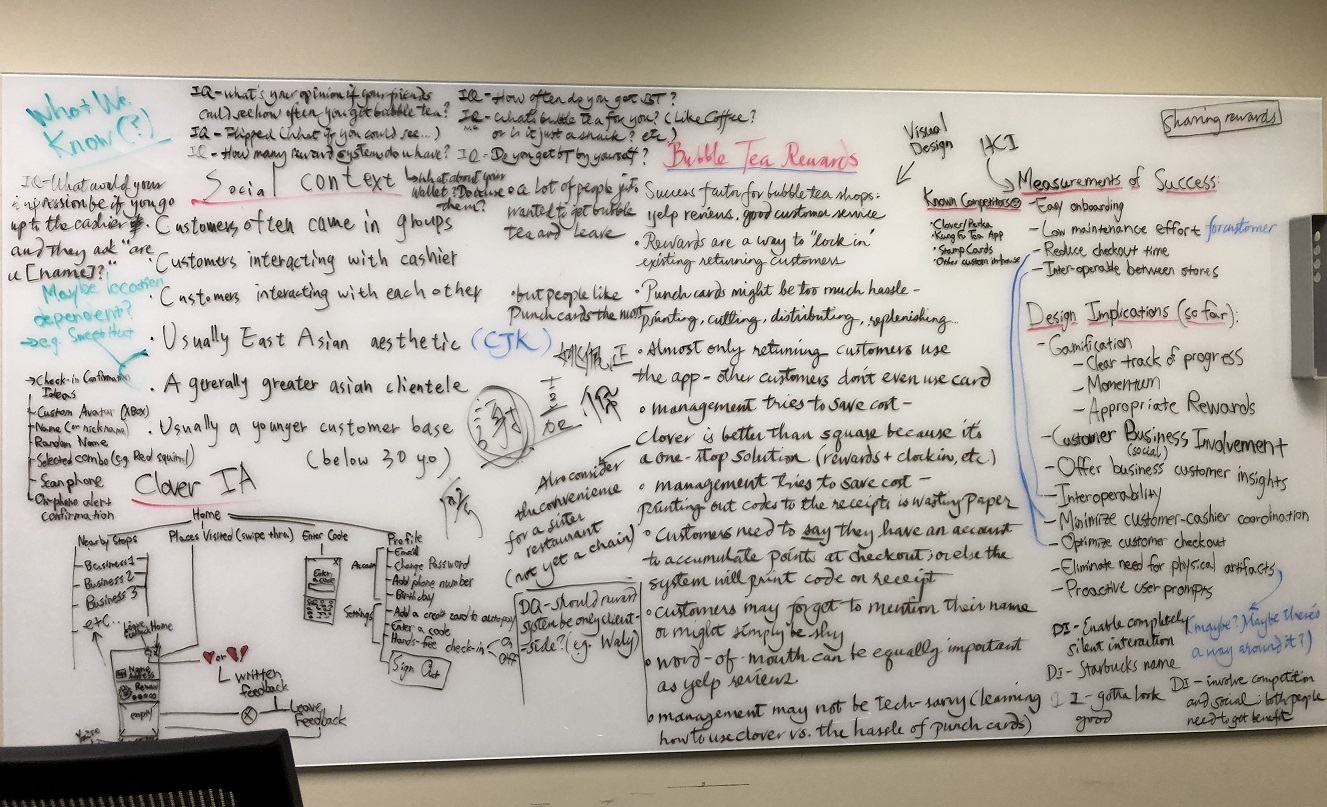 Whiteboard of Design Implications