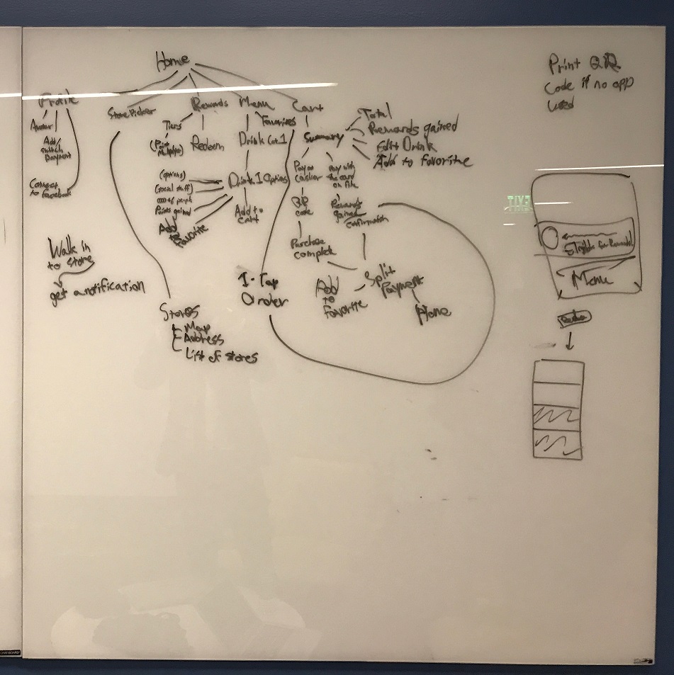 Information Architecture