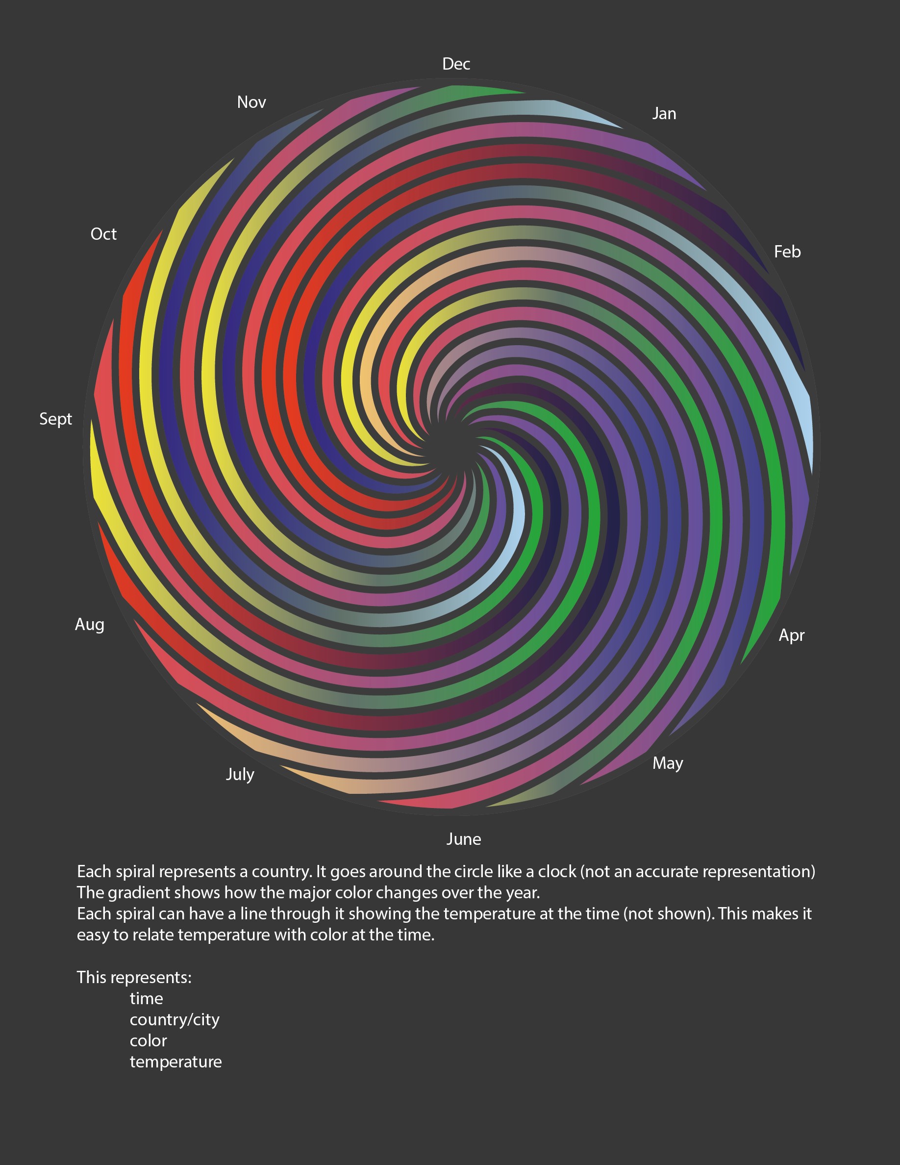 Secondary Research Results